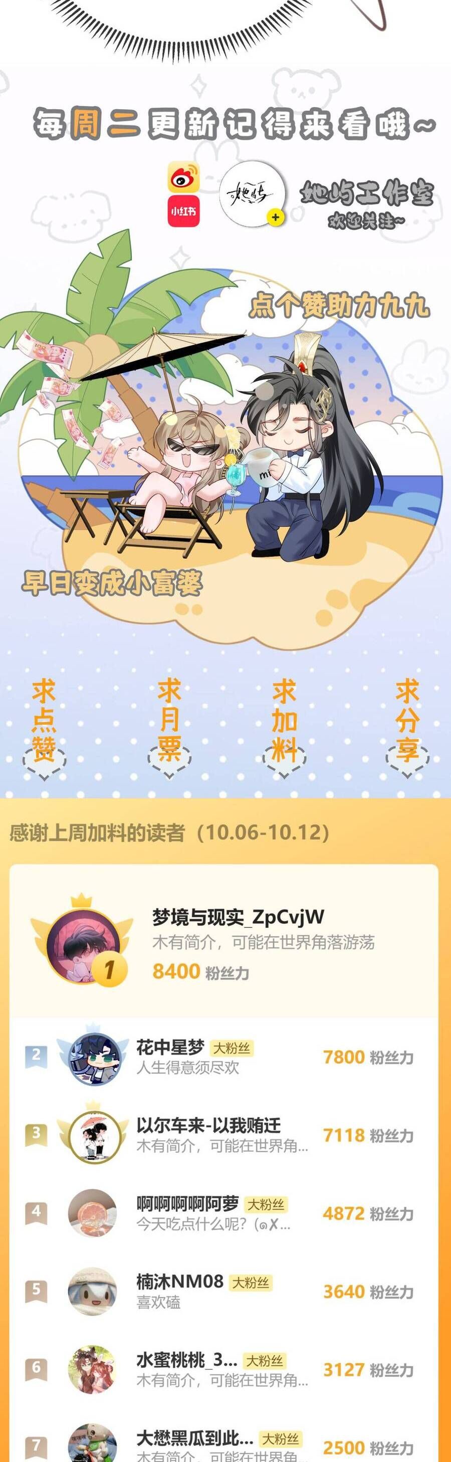 Cả Nhà Bạo Quân Đều Dựa Vào Việc Đọc Suy Nghĩ Của Cô Ấy Để Giữ Mạng Chapter 72 - Trang 2