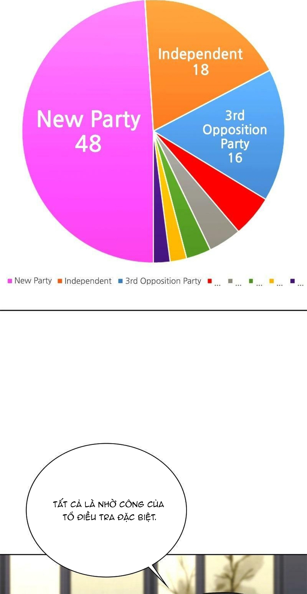 Thuế Trừng Giả Chapter 175 - Trang 2