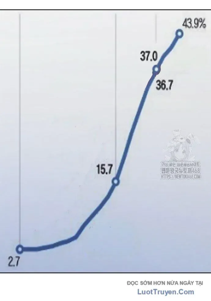 Người Trúng Độc Đắc Cũng Đi Làm Chapter 59 - Trang 2